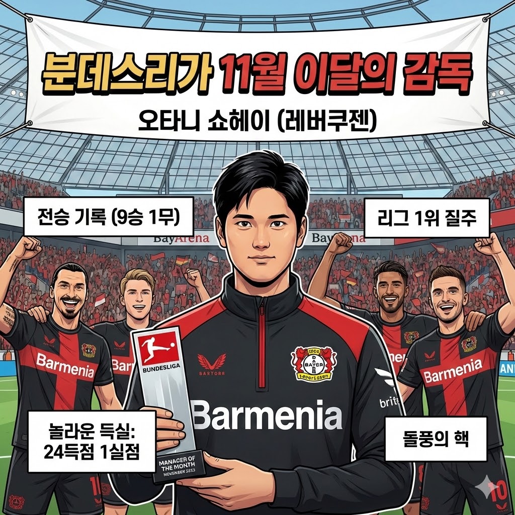 [돌풍] 오타니 쇼헤이, 분데스리가 11월 ';이달의 감